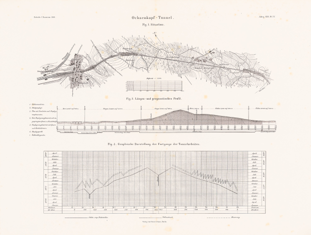 Ein altes Buch mit einer detaillierten Karte des Ochsenkopf-Tunnels, einschließlich Höhenangaben, umliegender Gebiete und begleitendem historischen Text.