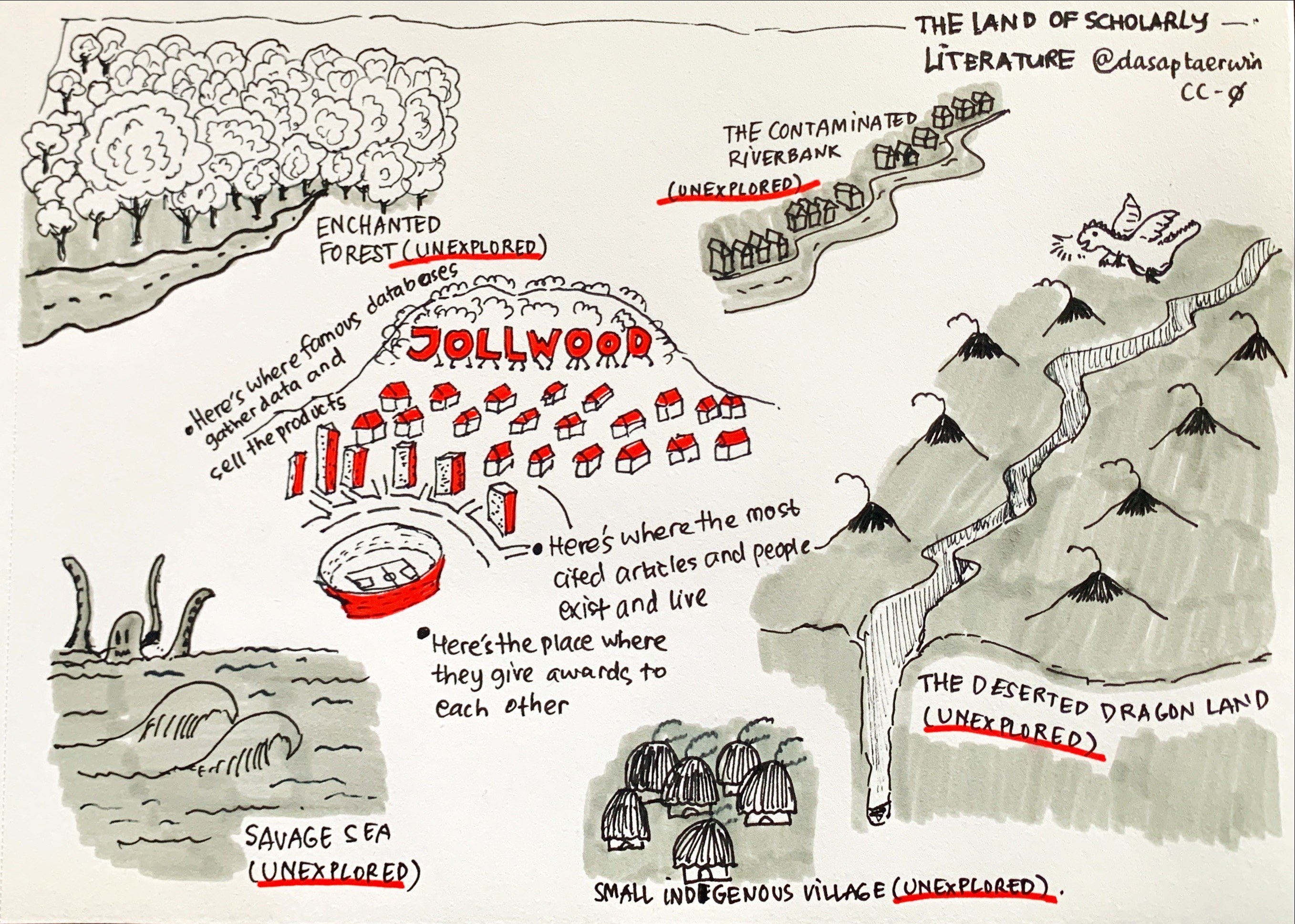 Eine fantasievolle Kartendarstellung mit üppigen grünen Bäumen, kleinen gemütlichen Häusern und fettem Text zu einem akademischen Thema.