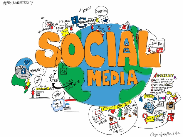 Weißer Hintergrund mit einem zentralen Globus umgeben von Text, der "social media" lautet und Icons von Facebook, Twitter, Instagram und YouTube.