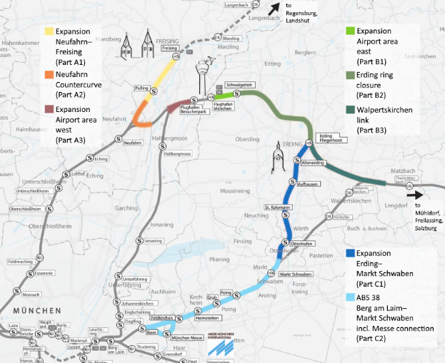 Eine detaillierte Stadtkarte mit einer hervorgehobenen Bahnroute von München nach Frankfurt, die Haltestellen, umliegende Gebiete und Text mit Informationen zur Bahnlänge, Distanz und Sehenswürdigkeiten zeigt.