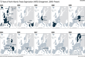 Eine Karte, die die 73-jährige Erweiterung der Nordatlantikvertragsorganisation (NATO) von 1949 bis heute zeigt, wobei die Regionen farblich nach Jahren unterteilt sind und zusätzliche Informationen oben auf der Karte zu finden sind.