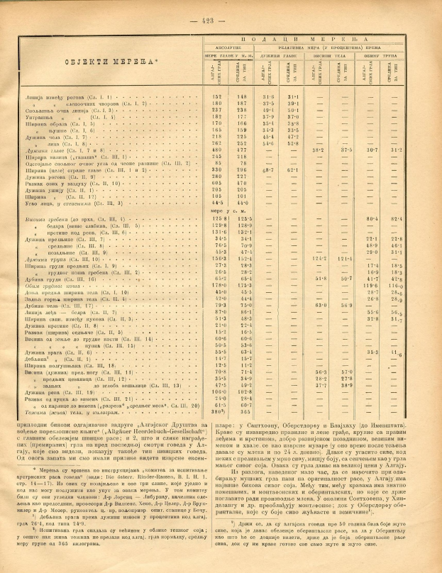 Ein altes Buch mit einer Tabelle voller Zahlen, wahrscheinlich ein Aktienindex, gefüllt mit Text und Zahlen, die die Aktienkurse verschiedener Unternehmen darstellen.