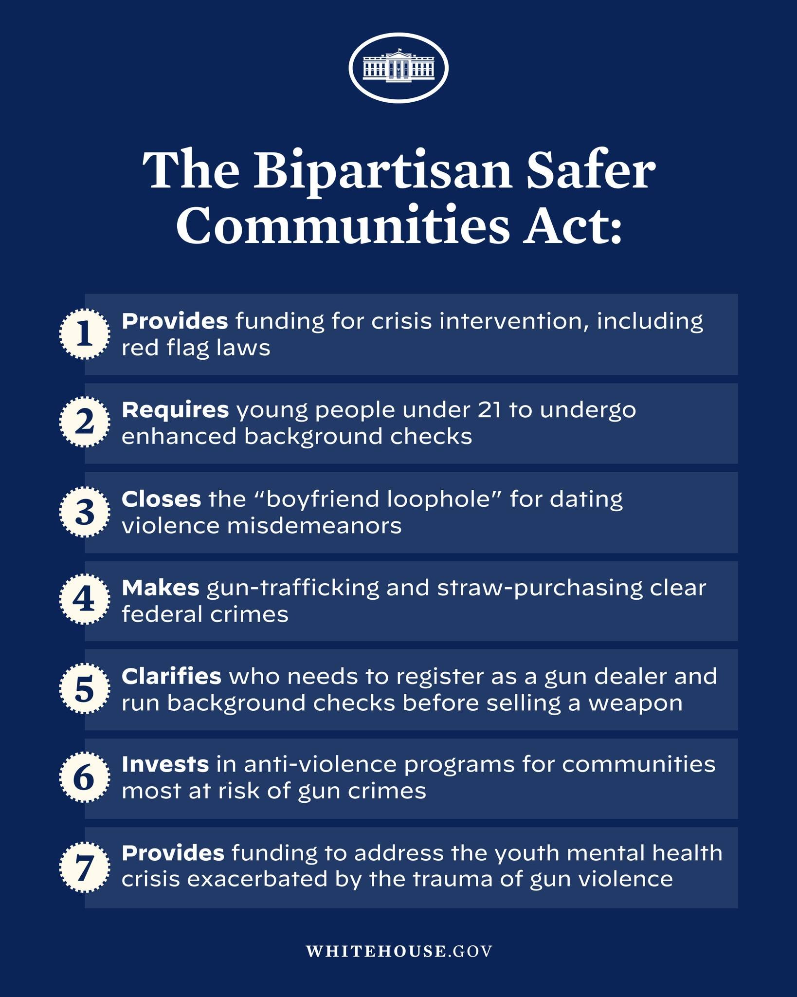 Plakat mit der Aufschrift "The Bipartisan Safer Communities Act" in fetter schwarzer Schrift auf einem weißen Hintergrund, eingerahmt von einem schmalen schwarzen Rand, mit einer Grafik einer Person in einem blauen Hemd mit ausgestreckten Armen, die Stärke und Resilienz symbolisiert.