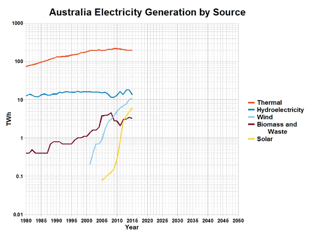 Nucera liefert 1,4 GW-Anlage für das größte grüne Eisenprojekt in Australien