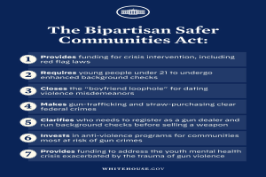 Ein Plakat mit der Aufschrift 'The Bipartisan Safer Communities Act' in fetter schwarzer Schrift auf einem weißen Hintergrund, das eine Grafik einer Person in einem blauen Hemd mit ausgestreckten Armen und einem entschlossenen Gesichtsausdruck zeigt.