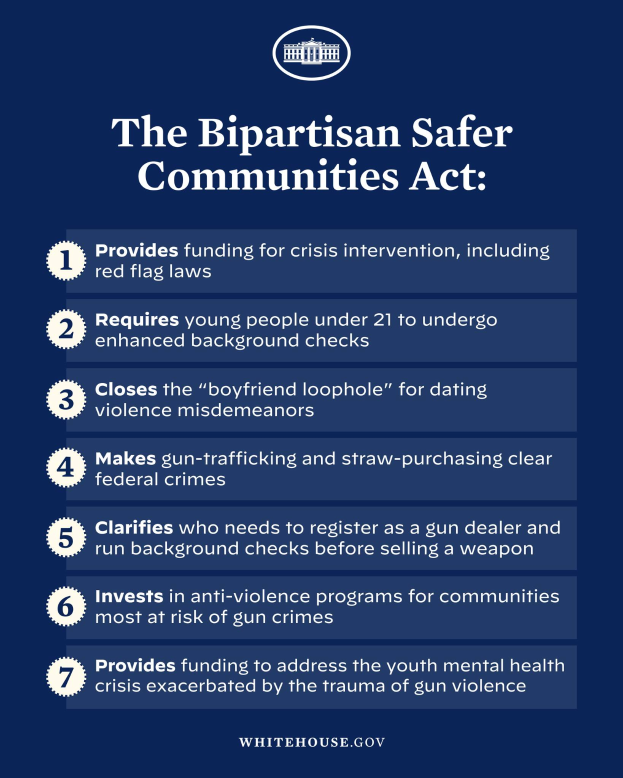 Ein Plakat mit der Aufschrift 'The Bipartisan Safer Communities Act' in fetter schwarzer Schrift auf einem weißen Hintergrund, das eine Grafik einer Person in einem blauen Hemd mit ausgestreckten Armen und einem entschlossenen Gesichtsausdruck zeigt.