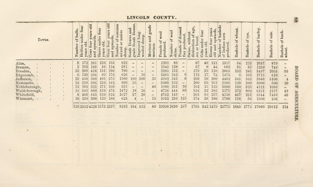 Ein altes Buch, das eine Tabelle mit Zahlen und Text zeigt, die die landwirtschaftliche Geschichte von Lincoln County, Wisconsin, dokumentiert.