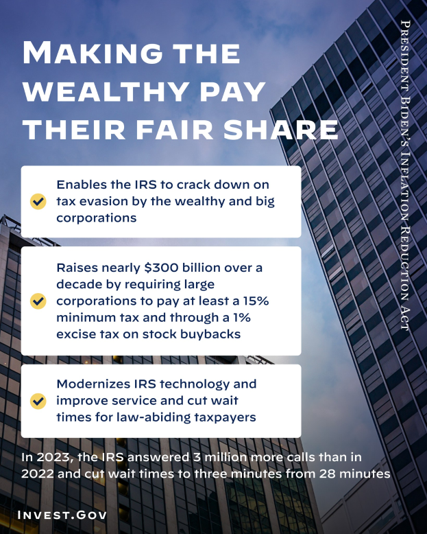 Ein Plakat mit Gebäuden und einem bewölkten Himmel im Hintergrund, auf dem der Text "Die Reichen sollen ihren fairen Anteil bezahlen" steht.