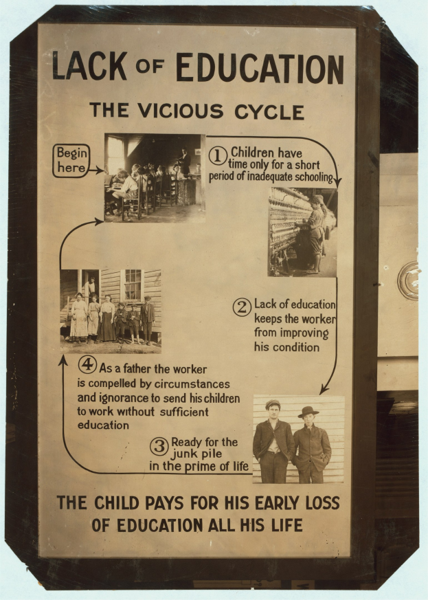 Ein Plakat mit der Aufschrift "Mangel an Bildung: Der Kreislauf" in fetter schwarzer Schrift, das chaotische Bilder von Menschen verschiedenen Alters, Geschlechts und Ethnien zeigt.