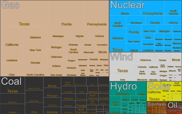 Ein Plakat der USA-Karte, das Staaten mit Kernkraftwerken hervorhebt, jedes mit seinem Namen und Ursprung beschriftet, begleitet von einer farbcodierten Legende unten.