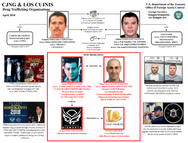 Ein Plakat mit Fotos von Personen, Logos und Text, der die 'CJNG & Los Cuinis Drogenhandelsorganisationen' identifiziert.